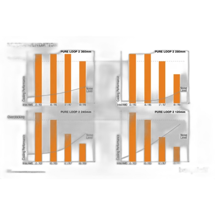 BEQUIET CPU HYDRO COOLER PURE LOOP 2 280MM BW018 - Image 3